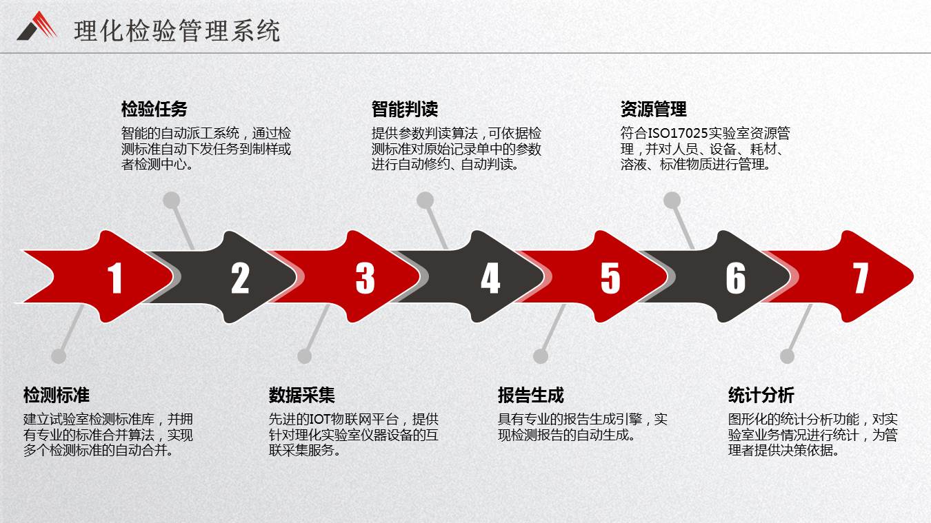 招聘系统流程化成功案例_lims系统招聘_招聘系统流程图