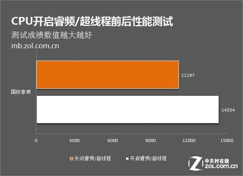 u盘步骤详细装系统怎么装_u盘装系统详细步骤_u盘装系统怎么操作步骤