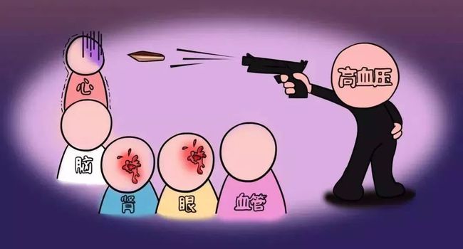 高血压冠心病患者的护理_冠心病高血压护理问题_冠心病高血压护理计划