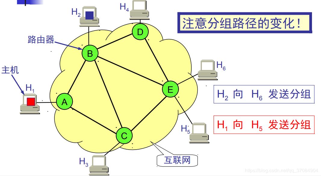 网络叠加路由器_wifi叠加路由器_网速叠加路由器