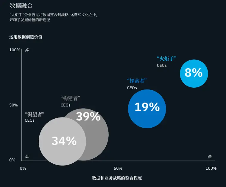 oracle 11g dataguard-Oracle11gDataguard：数据世界的超级英雄，亦有不完美之处