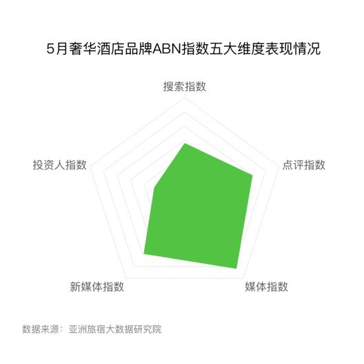 酒店管理品牌有哪些_世界著名的酒店管理品牌_酒店管理品牌有那些