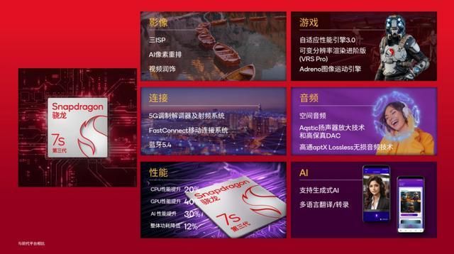 arm处理器工作原理_arm处理器寻址方式_64位arm处理器