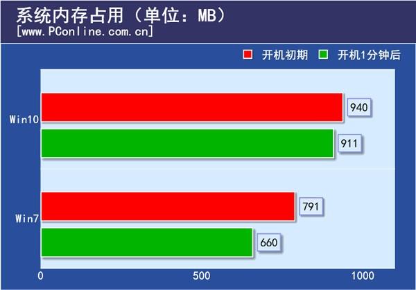 windows7家庭版升级_windows家庭版升级_win7家庭版升级win10