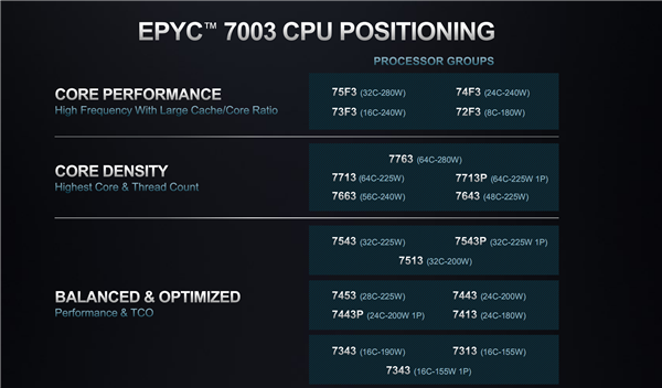 不支持64位的cpu_cpu支持sgx_支持什么cpu