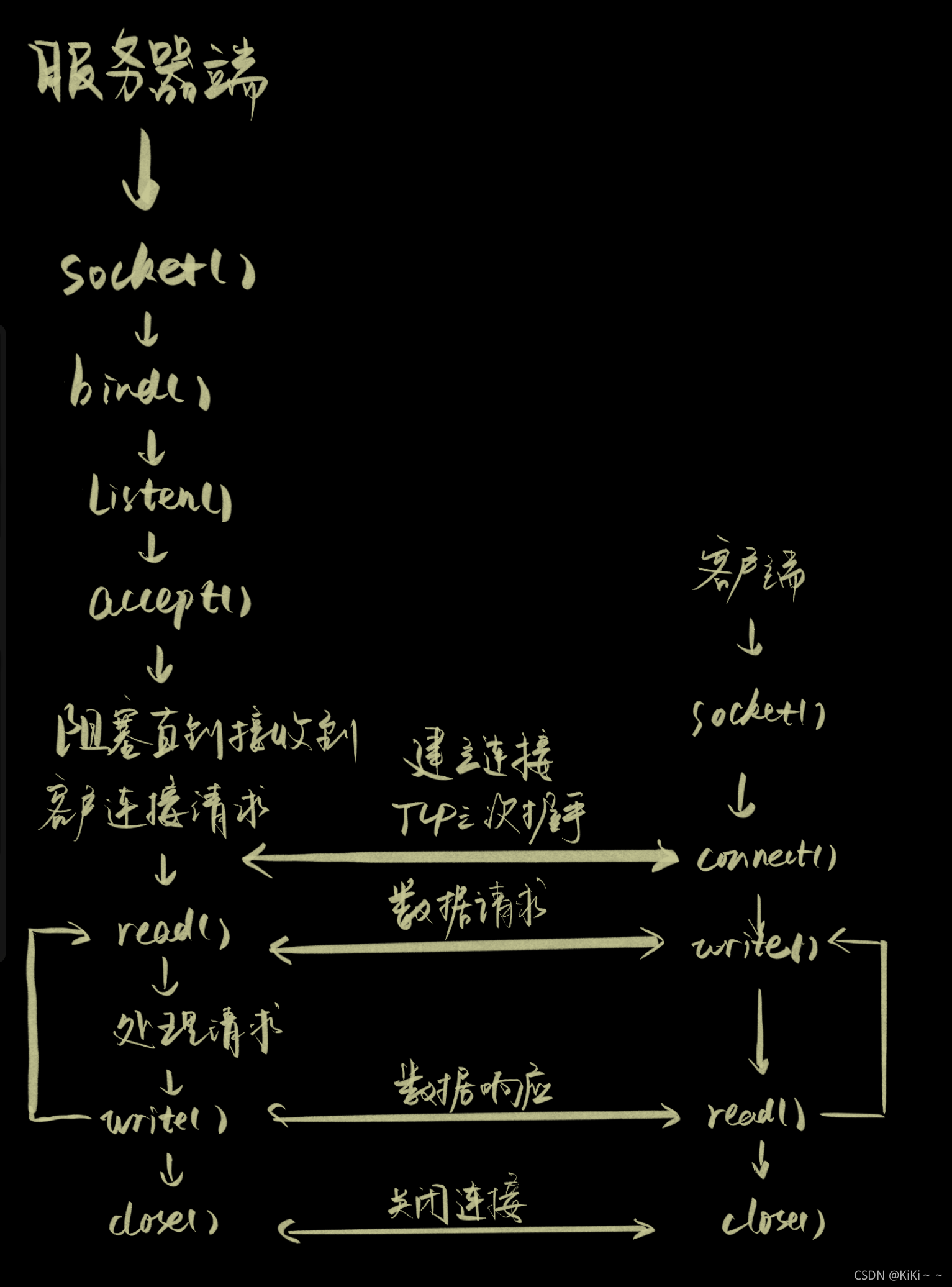 unix 网络编程 pdf-Unix 网络编程 PDF：教你如何让电脑像人一样聊天