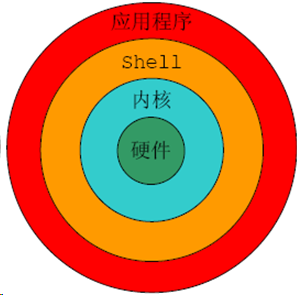 传输软件linux-普通电脑用户眼中的 Linux：自由与魅力的操作系统