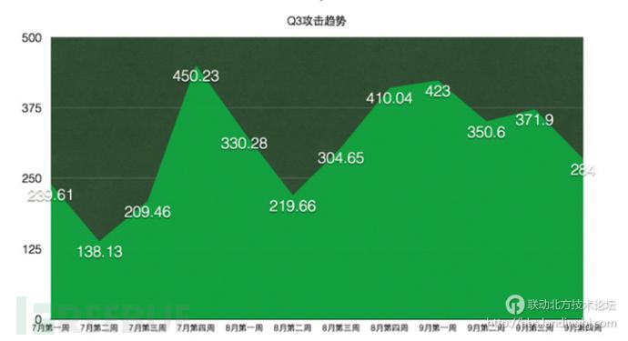 weblogic调优与监控_监控信息优化_weblogic监控