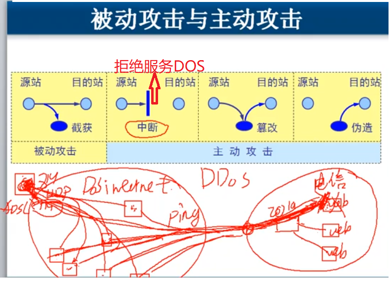 dns劫持 教程_如何dns劫持网站教程_劫持dns有什么用