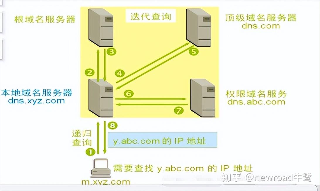 劫持dns有什么用_如何dns劫持网站教程_dns劫持 教程