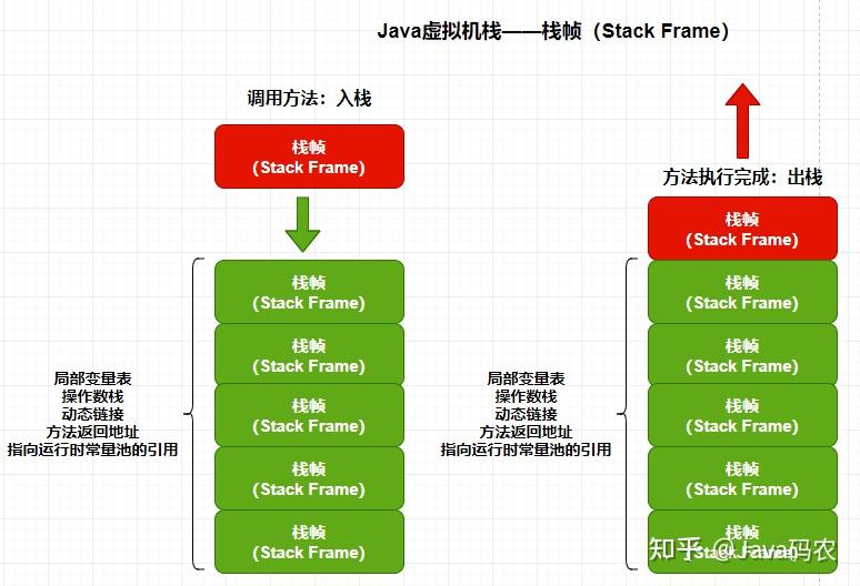 微软的虚拟_微软虚拟化解决方案_微软java虚拟机