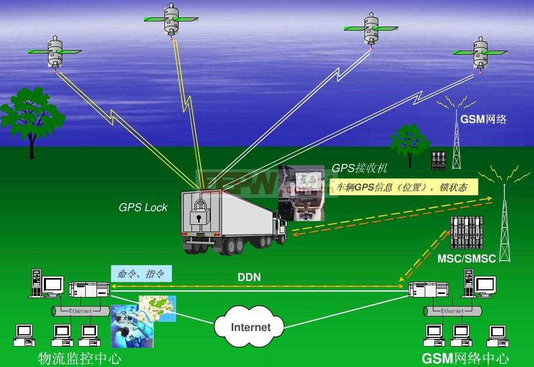 模块定位_模块工作原理图_gps 模块工作原理