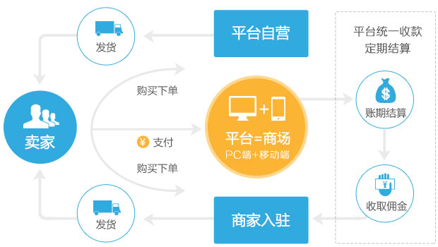 淘分销是干嘛的_淘分销怎么样_易淘分销怎么样