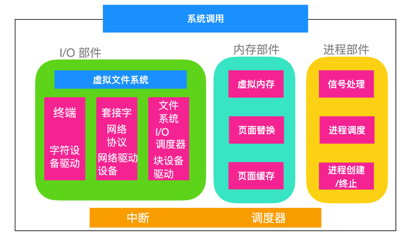 系统linux好用吗_系统linux_linux和unix系统