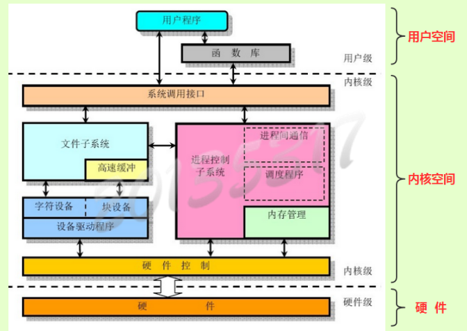 系统linux好用吗_系统linux_linux和unix系统