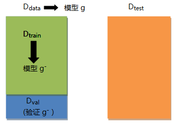 g-data：从陌生到熟悉，它是我生活中的重要伙伴