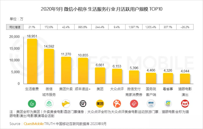 小程序使用方法-小程序让人又爱又恨，方便之余也有烦恼，期待更稳定
