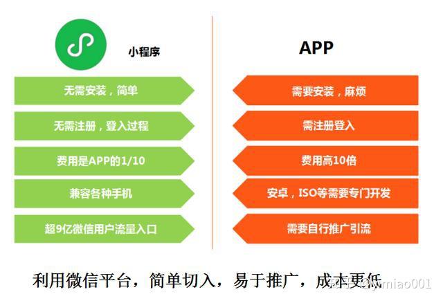 小程序使用方法_如何使用程序_程序写出来后如何实现使用