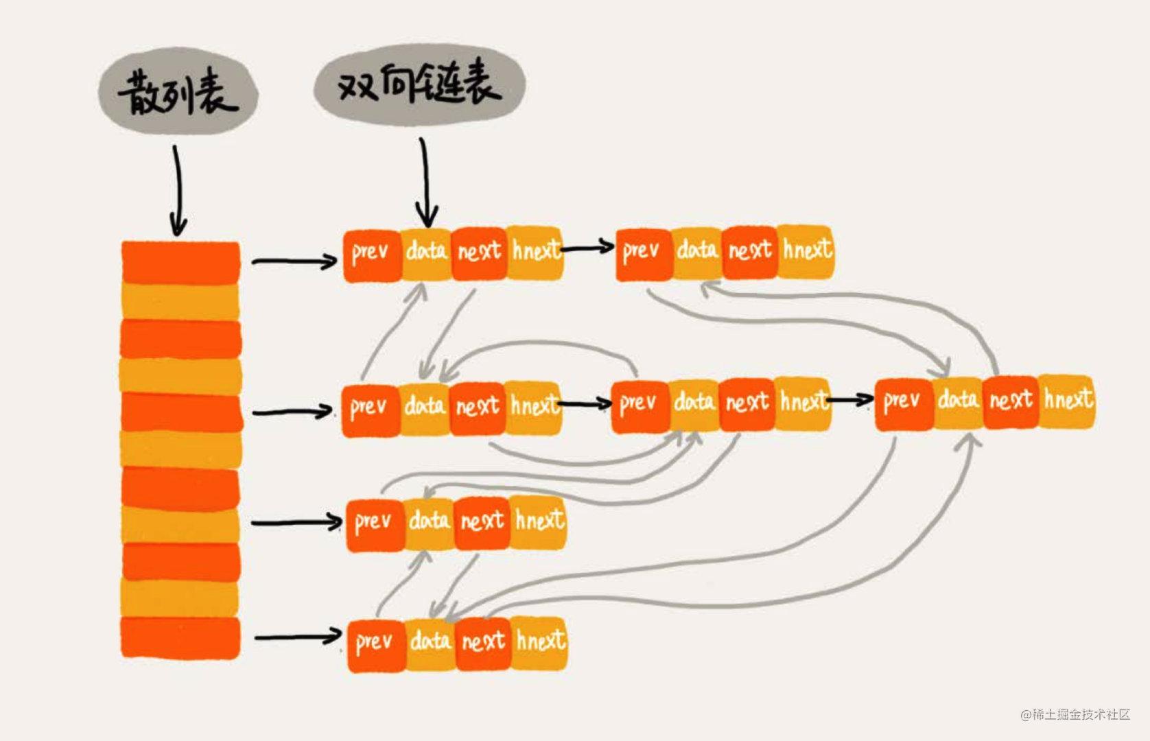 数组的初始化是什么意思_数组初始化数组_初始化空数组