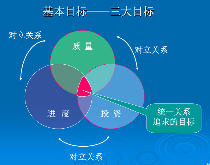 表格评估监理报告质量怎么填_质量评估报告监理表格_监理工程质量评估报告表格