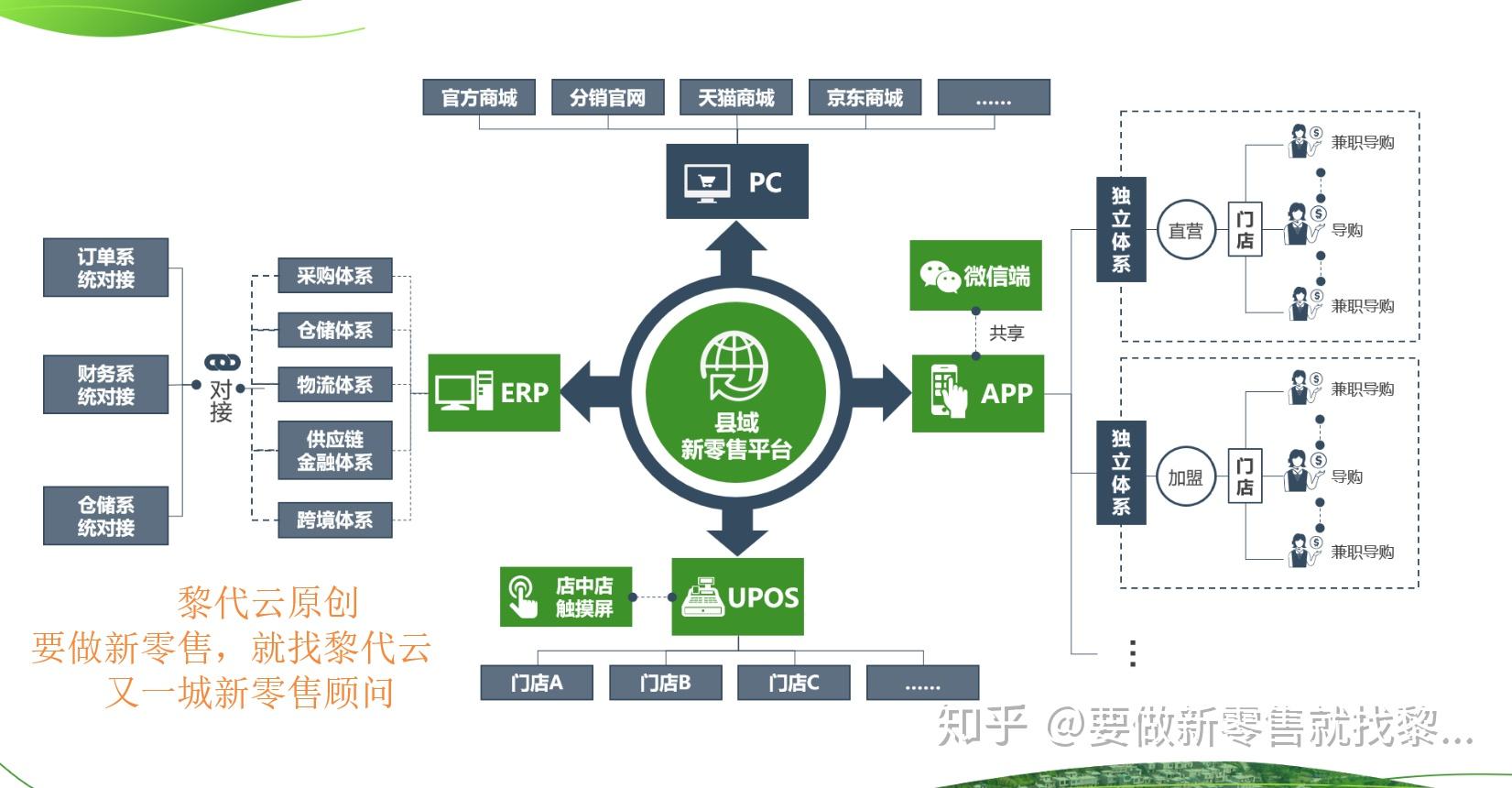 免费商城的模式是什么_商城用户的作用是什么_免费多用户商城系统
