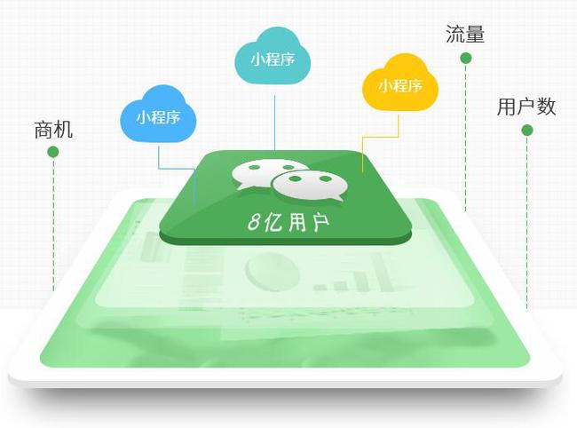 免费商城的模式是什么_免费多用户商城系统_商城用户的作用是什么