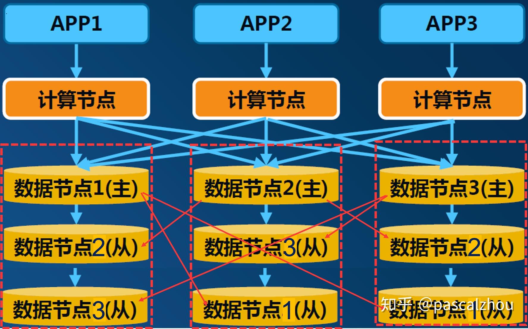 oracle rac报价_oraclerac集群_oracleracasm