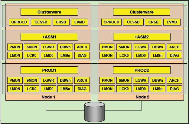 oracleracasm_oracle rac报价_oraclerac集群