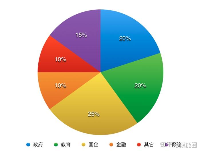 weblogic.xml_xml引入xml文件_xml引用另一个xml