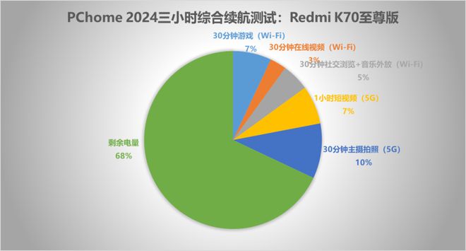 省电软件排行榜第一名-超级无敌厉害的省电软件，手机续航救星，你值得拥有