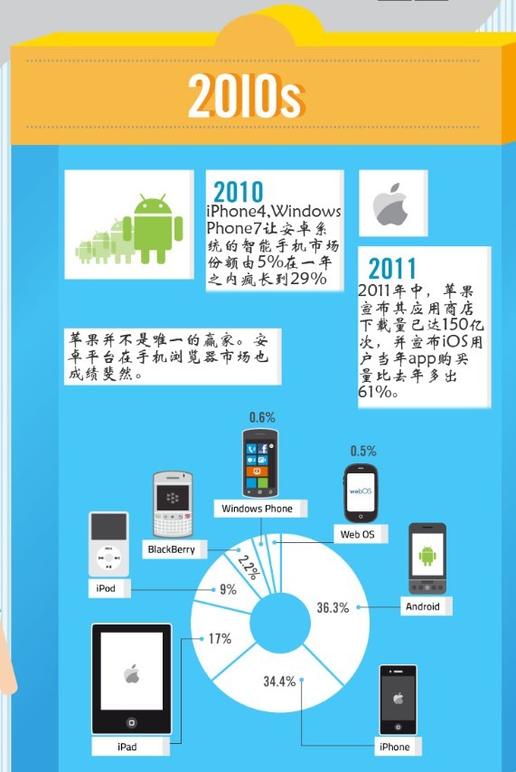 gps开发_android开发gps定位_android gps开发