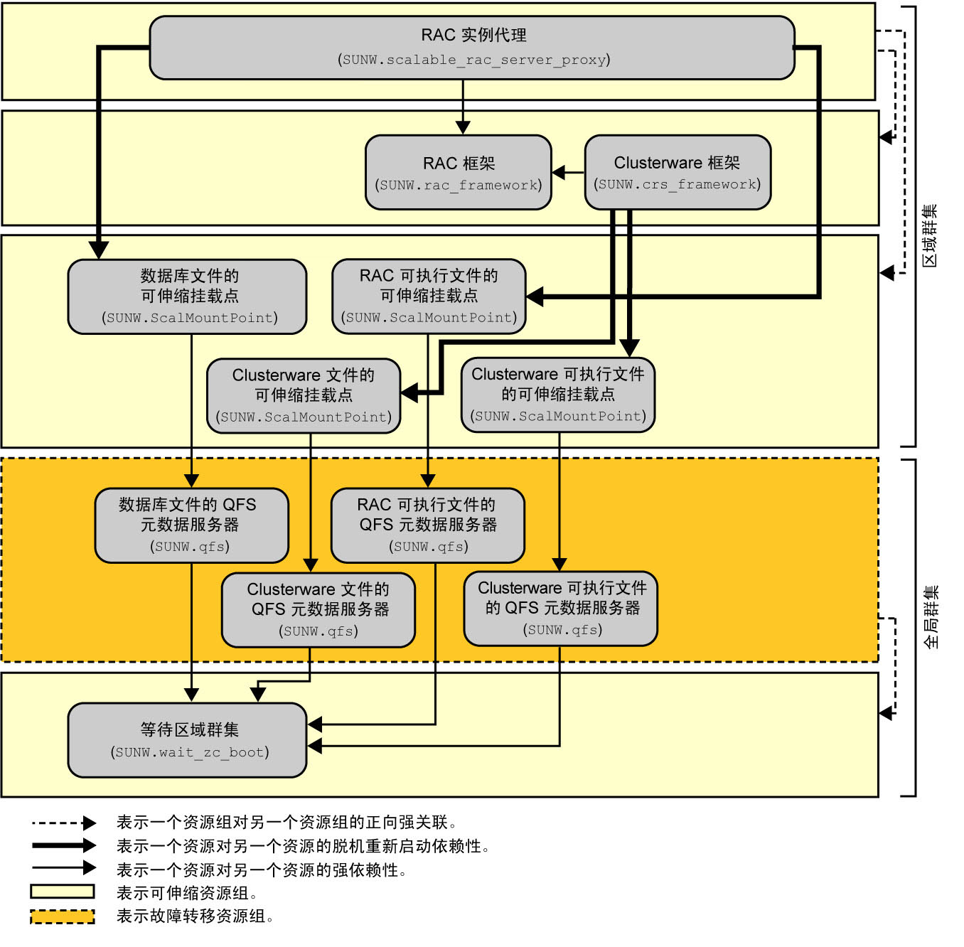 日记150字_oraclerac日记_日记格式怎么写