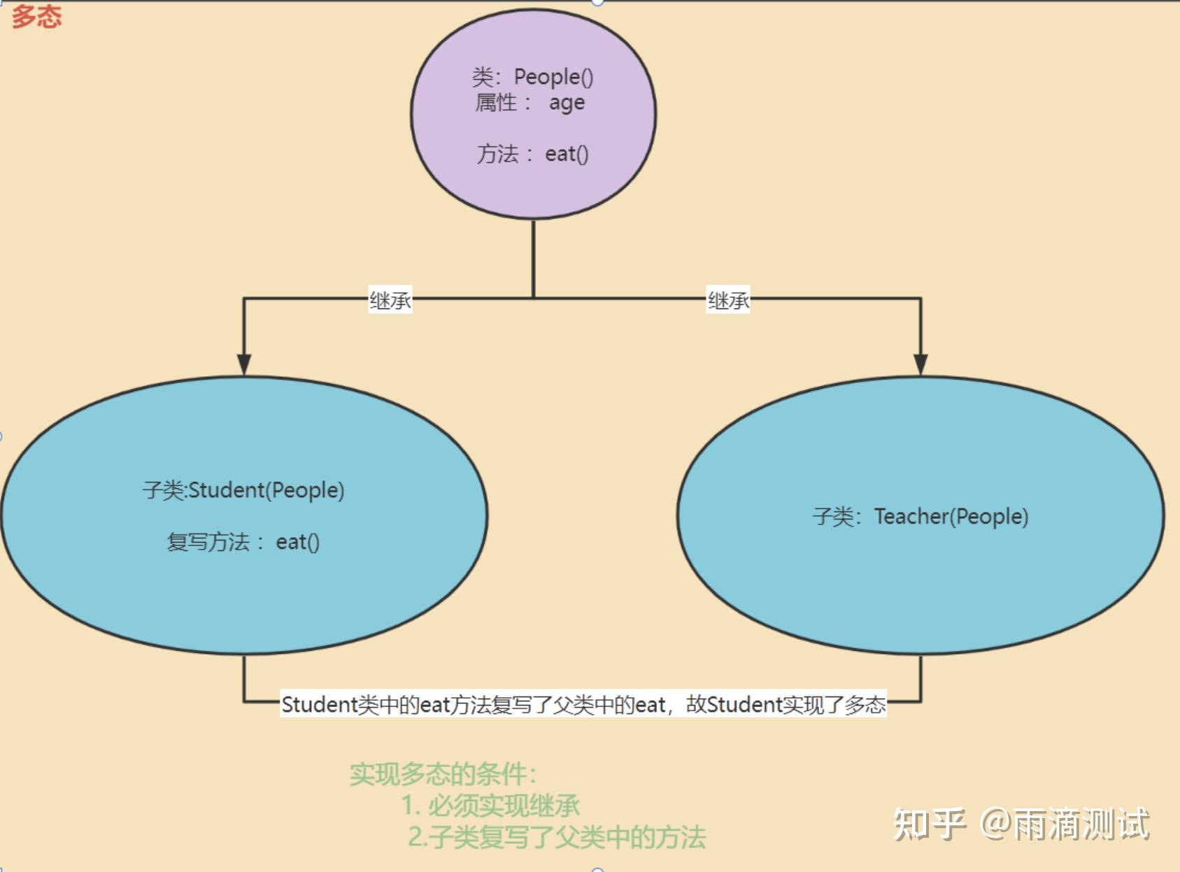 python计算文件大小_python处理超大文件_python计算文件夹大小