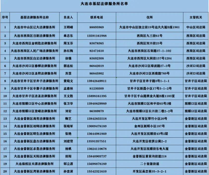 重庆律师查询人口信息_重庆律师查询户籍信息规定_重庆 律师查询户籍信息