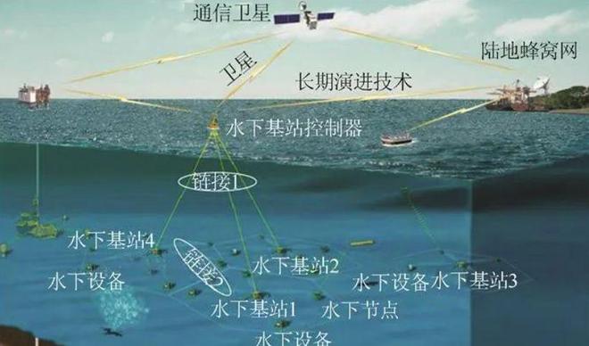无线定位系统的工作过程_无线定位的起源_无线gps定位器工作原理