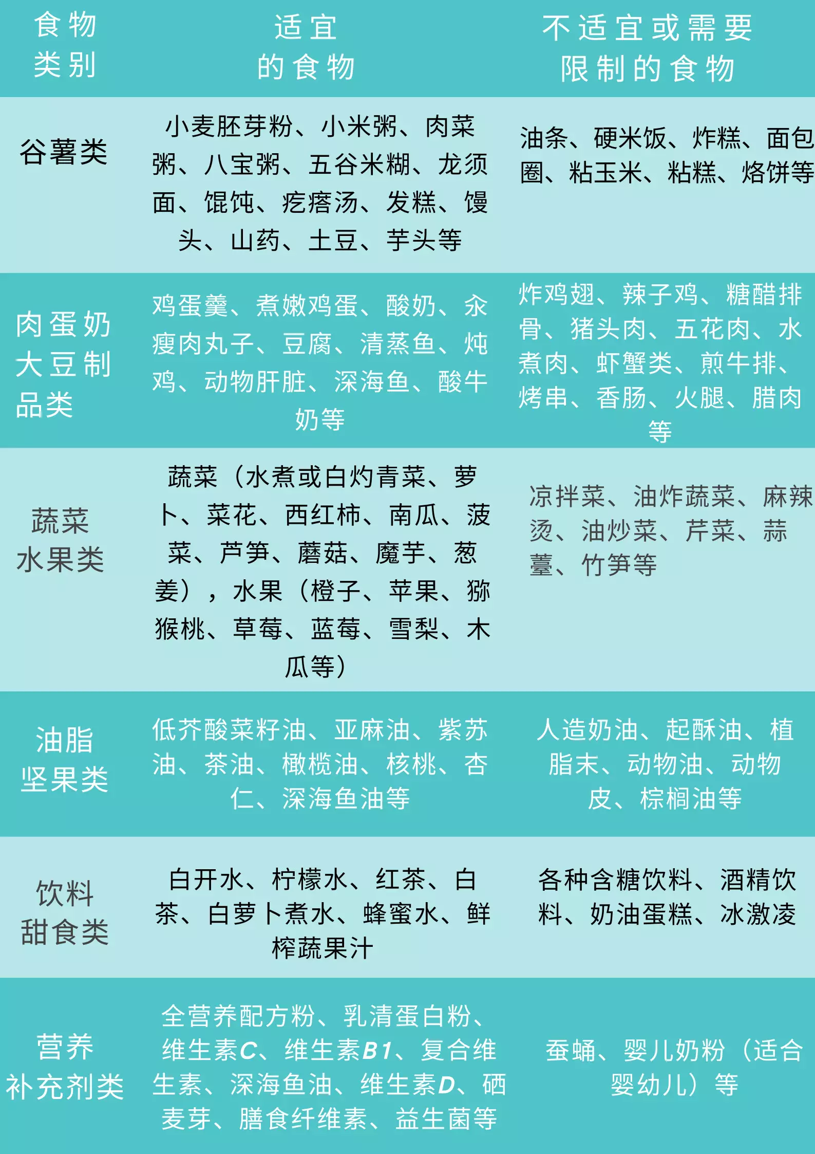 小孩子肺炎吃什么好_肺炎吃好孩子小米粥好吗_小儿肺炎康复后吃