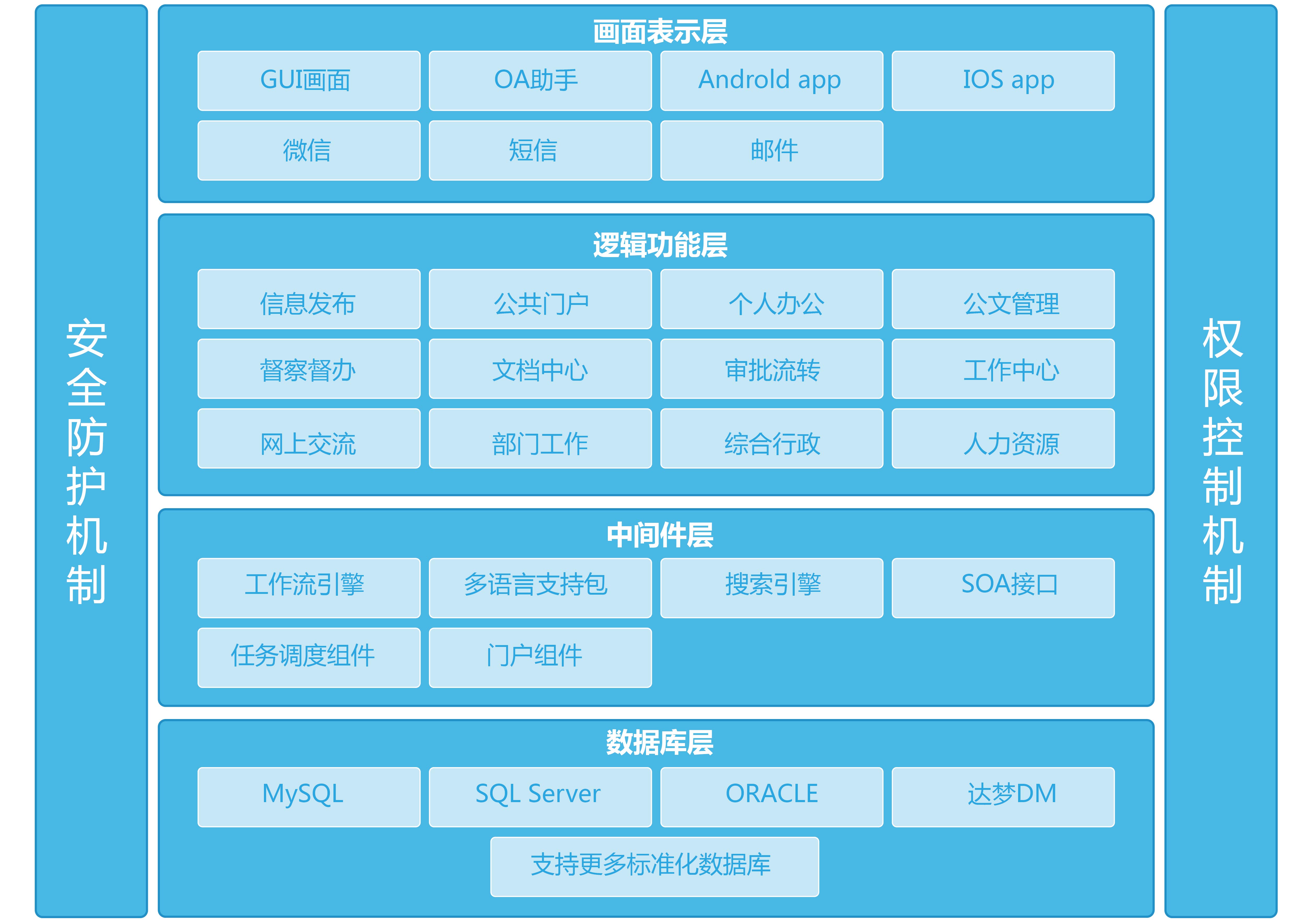 华天动力oa系统 破解版_华天动力协同办公系统_华天动力oa价格
