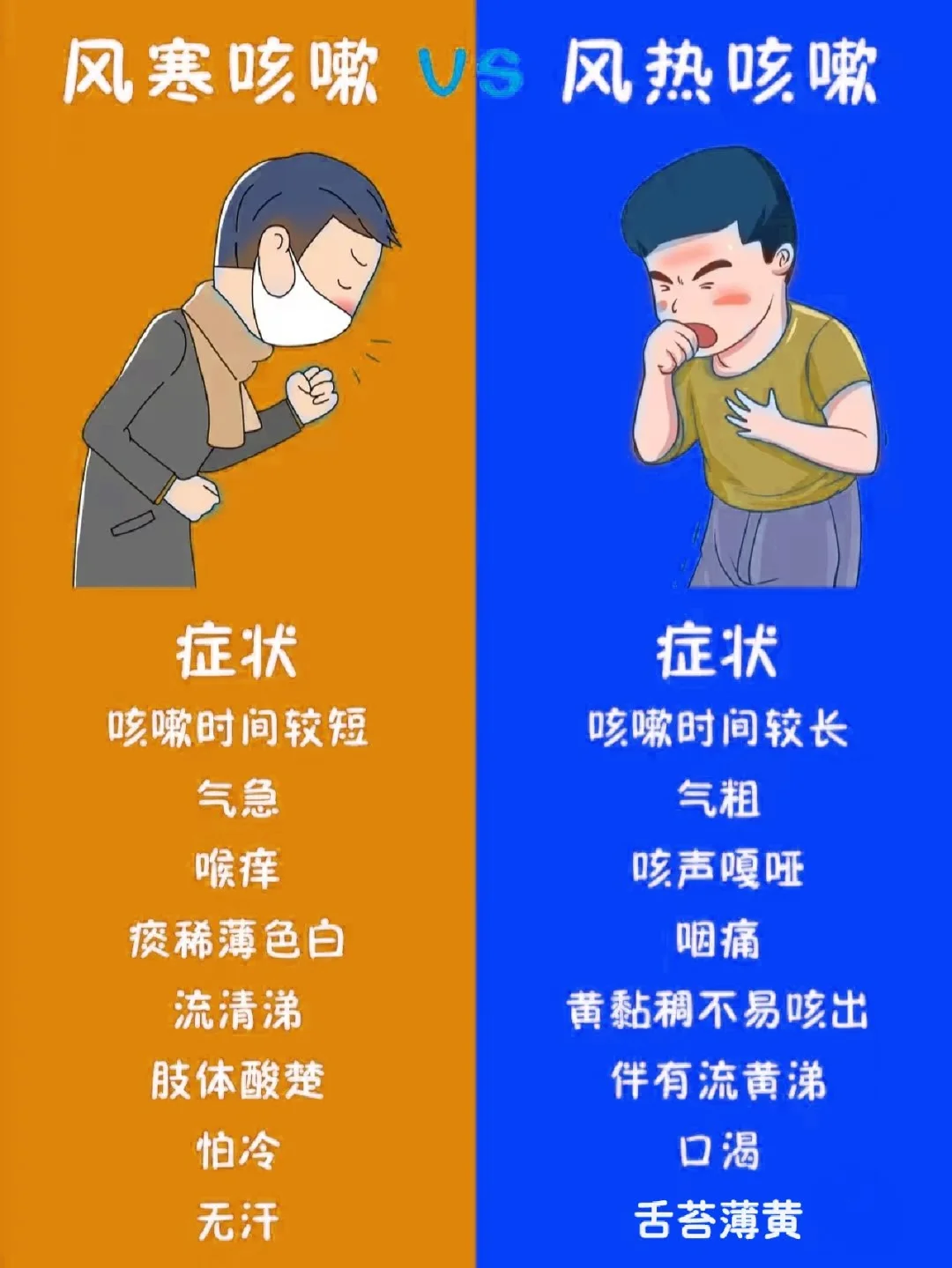 感冒后咳嗽好不利索_感冒后咳嗽厉害怎么办_感冒后咳嗽是要好了吗