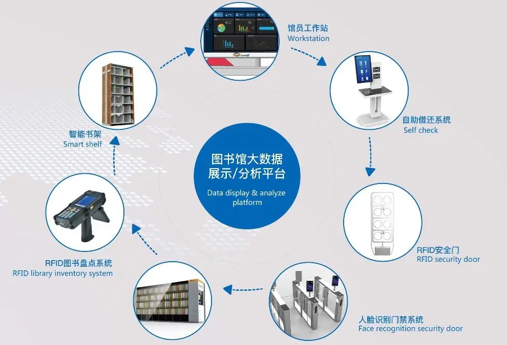 免费图书管理系统条码生成_在线生成图书条码_图书条码生成器