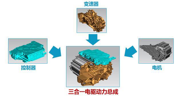 能源控制系统_新能源电控系统资料_能源控制系统的构成包括什么