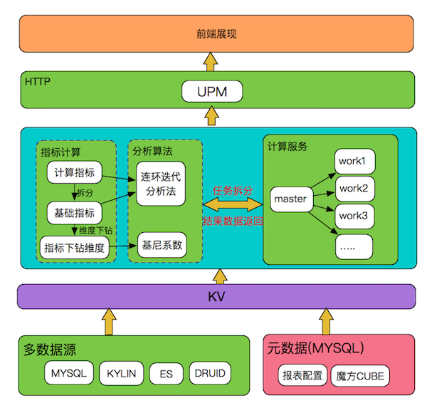mallbuilder架构_架构图_架构图怎么制作