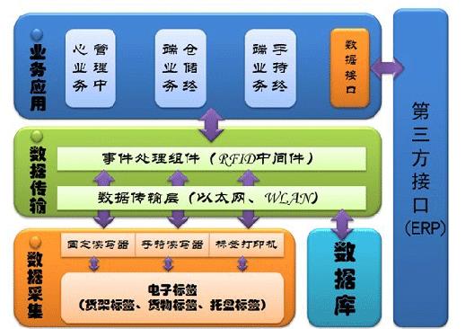 架构图_mallbuilder架构_架构图怎么制作