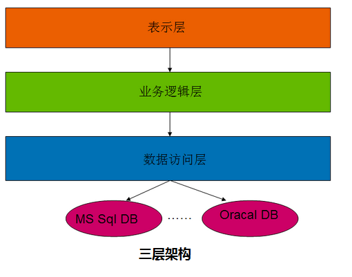 架构图_mallbuilder架构_架构图怎么制作