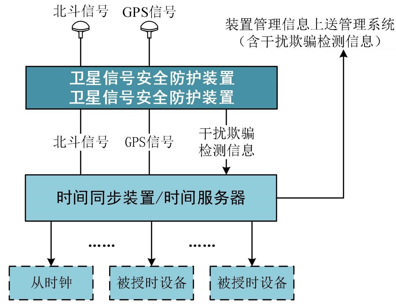 gps接收模块内部结构_接收器模块_gps接收机模块