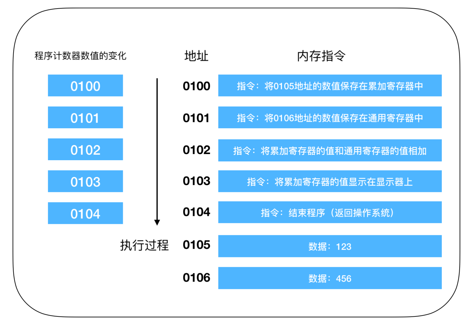 汇编书籍下载_汇编哪本书比较好_32位汇编入门书籍