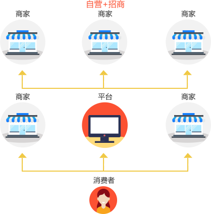 开源商城app_多用户商城系统开源_开源商城cms