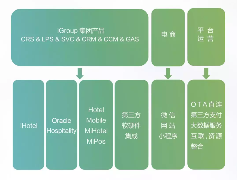 绿云酒店系统教程-绿云酒店系统：用过就不想换的酒店管理神器