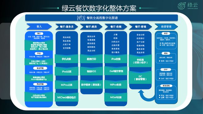 酒店绿云系统快捷键_绿云酒店系统教程_酒店绿云系统怎么安装