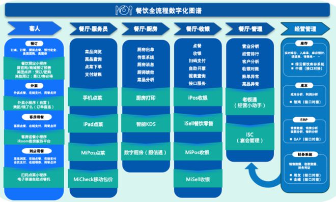 绿云酒店系统教程_酒店绿云系统怎么安装_酒店绿云系统快捷键