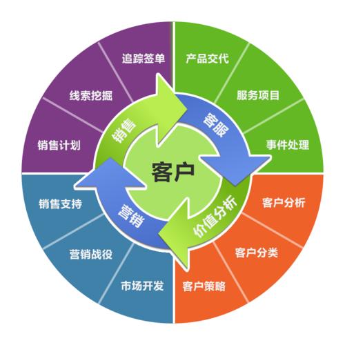 百会crm移动应用_百会crm安卓客户端_百会crm代理权